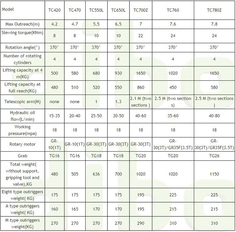 log crane-1 log crane-1